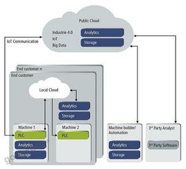 工業(yè)4.0與物聯(lián)網(wǎng)賦能 智能機(jī)器診斷與預(yù)防性維護(hù)軟件服務(wù)的新紀(jì)元
